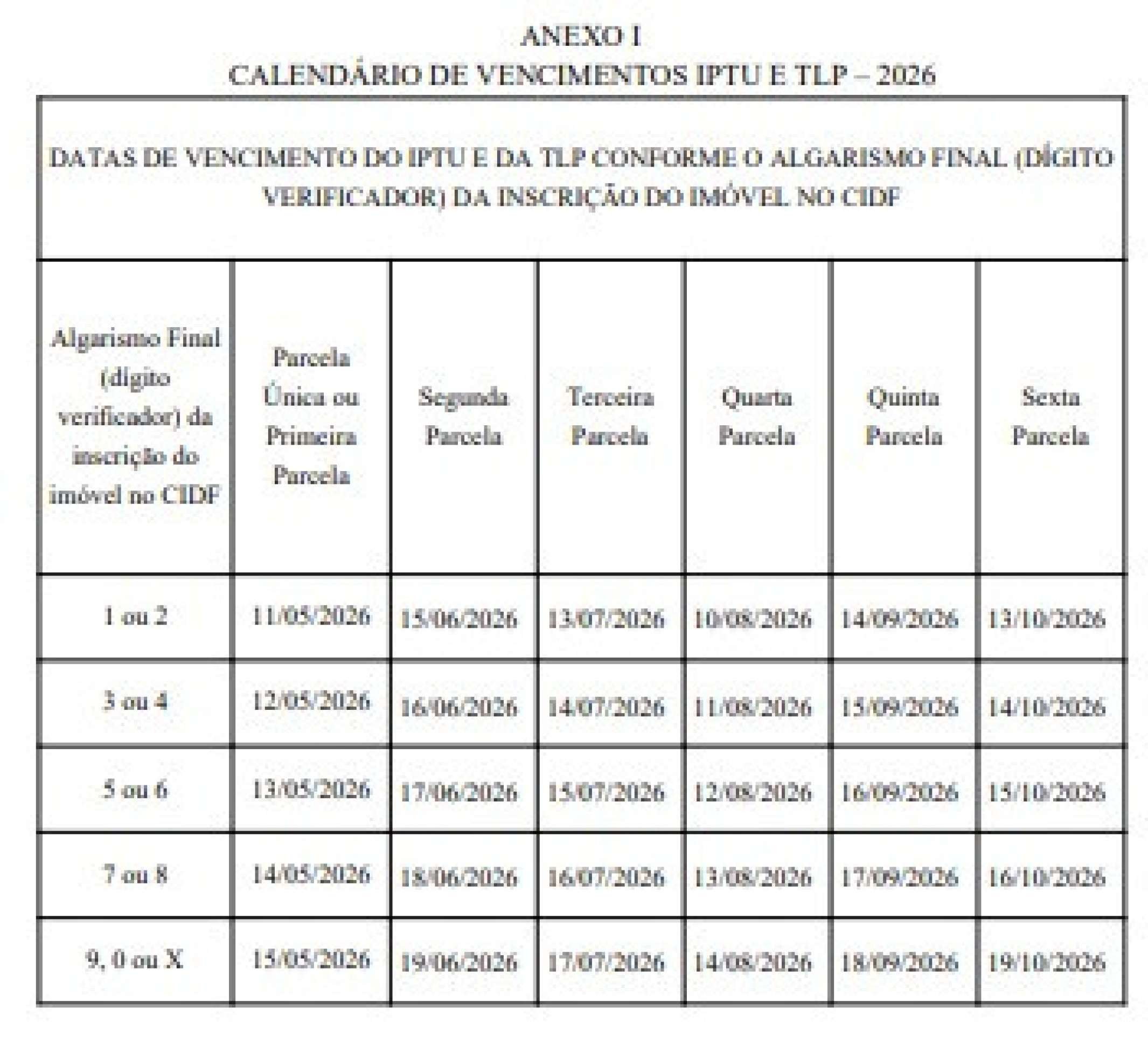  A data de vencimento &eacute; determinada conforme o n&uacute;mero final registrado na inscri&ccedil;&atilde;o do im&oacute;vel.