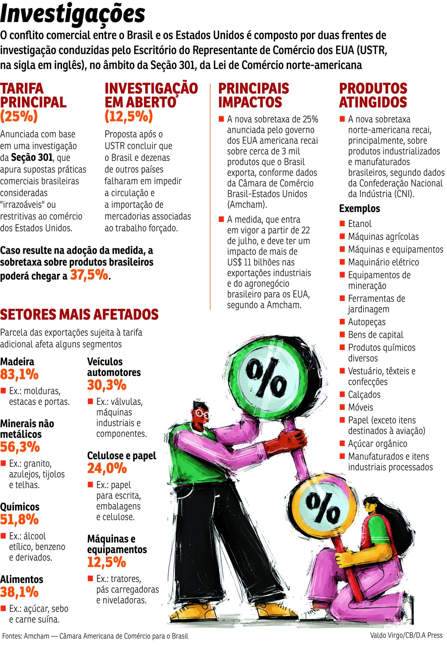 ECO-Tarifaço 3
