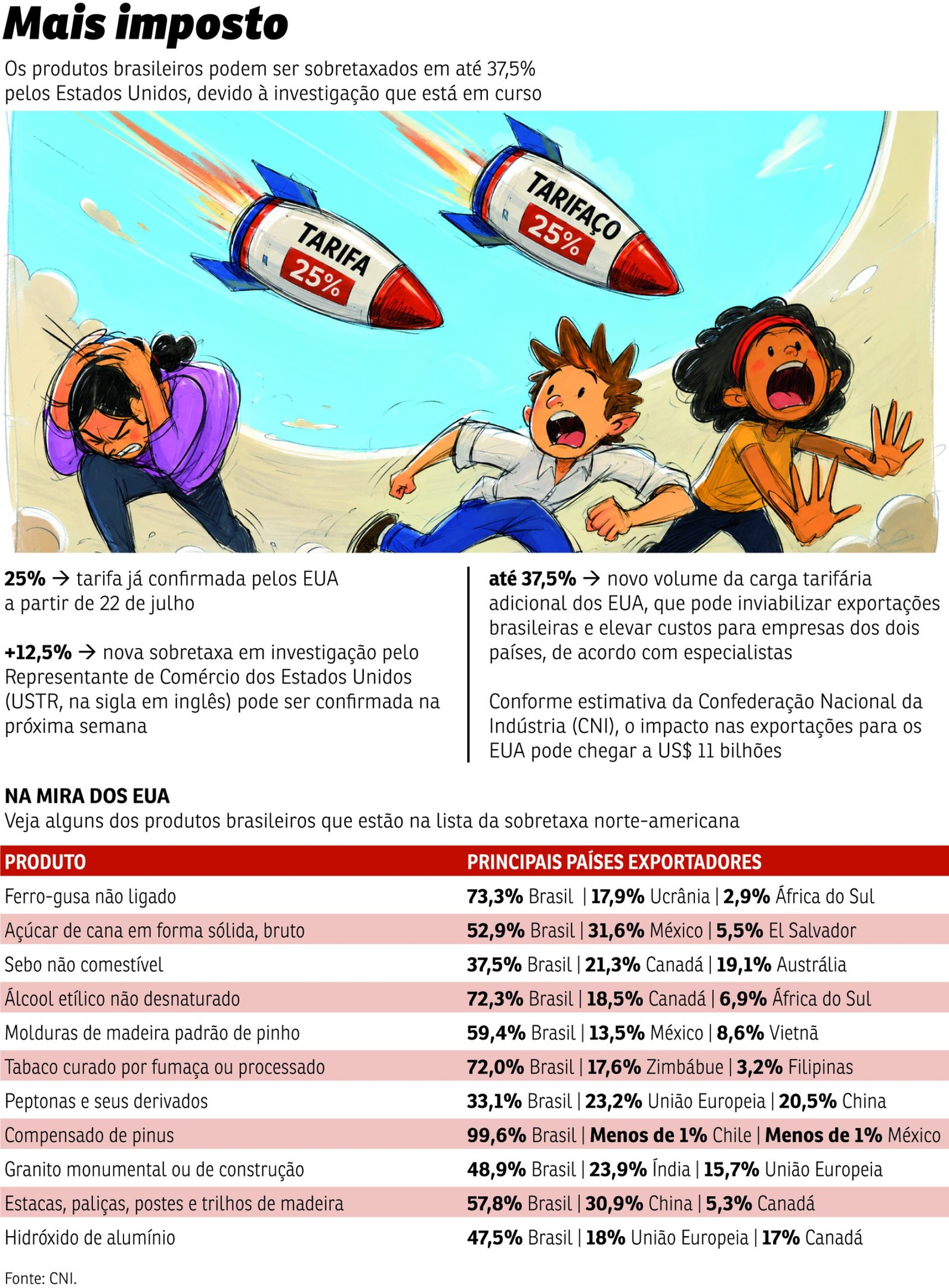economia tarifa&ccedil;o