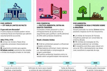 moratoria soja economia - (crédito: editoria de arte) moratoria soja economia - (crédito: editoria de arte)