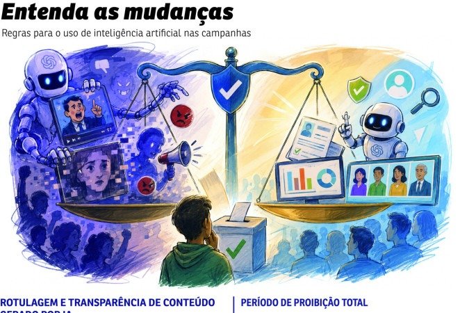 ia nas eleicoes - (crédito: editoria de arte) ia nas eleicoes - (crédito: editoria de arte)