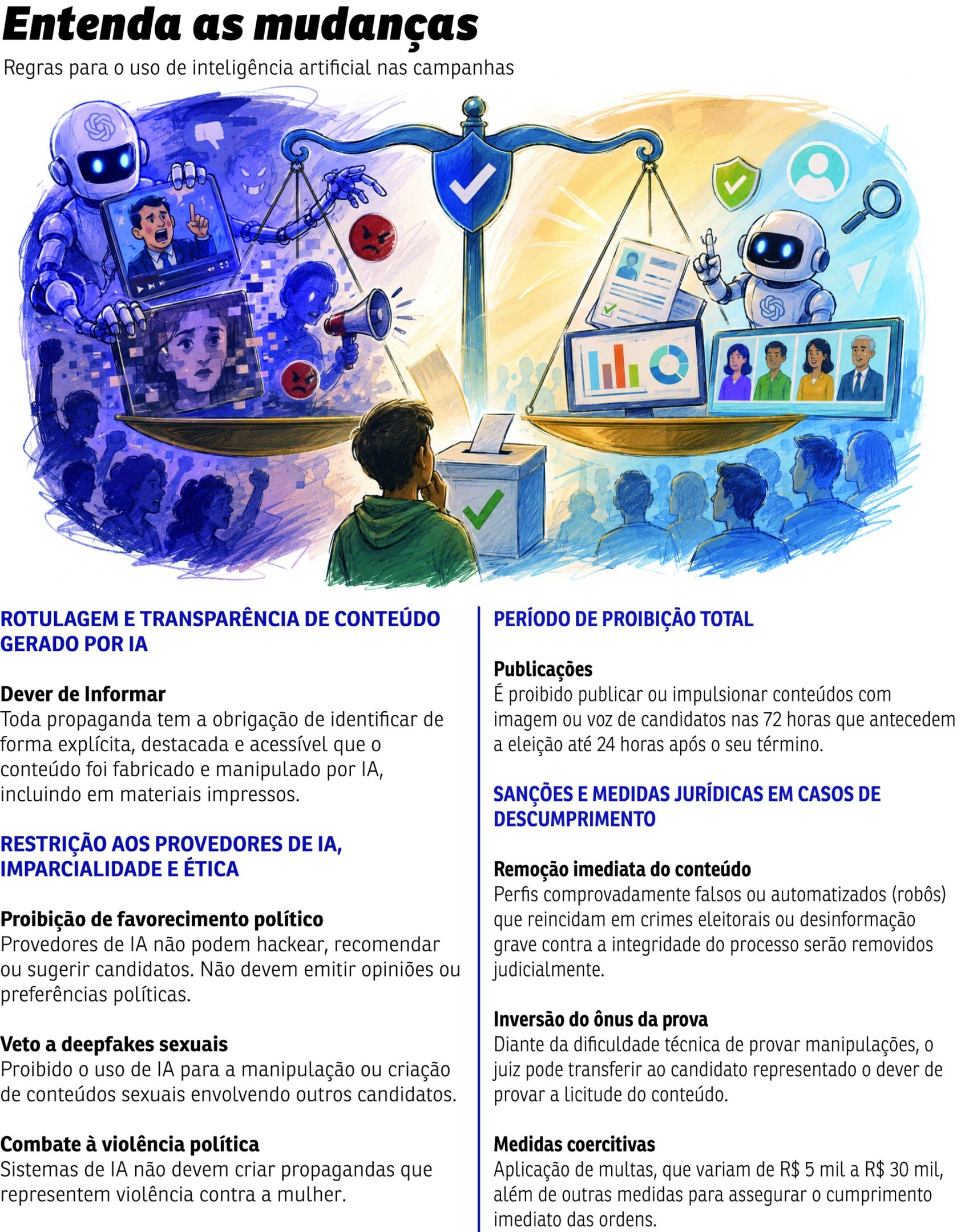 ia nas eleicoes -  (crédito: editoria de arte)