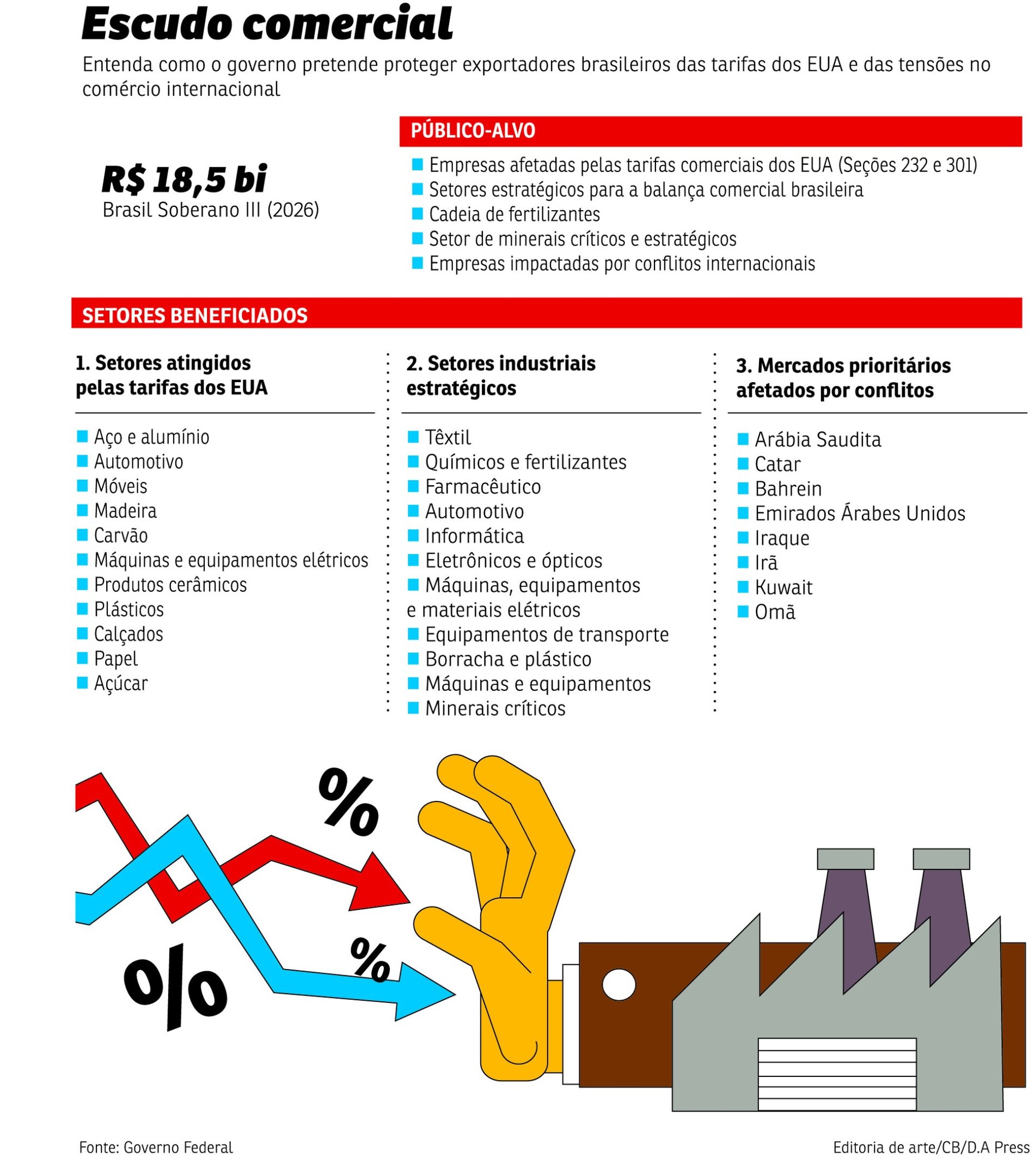Escudo Comercial