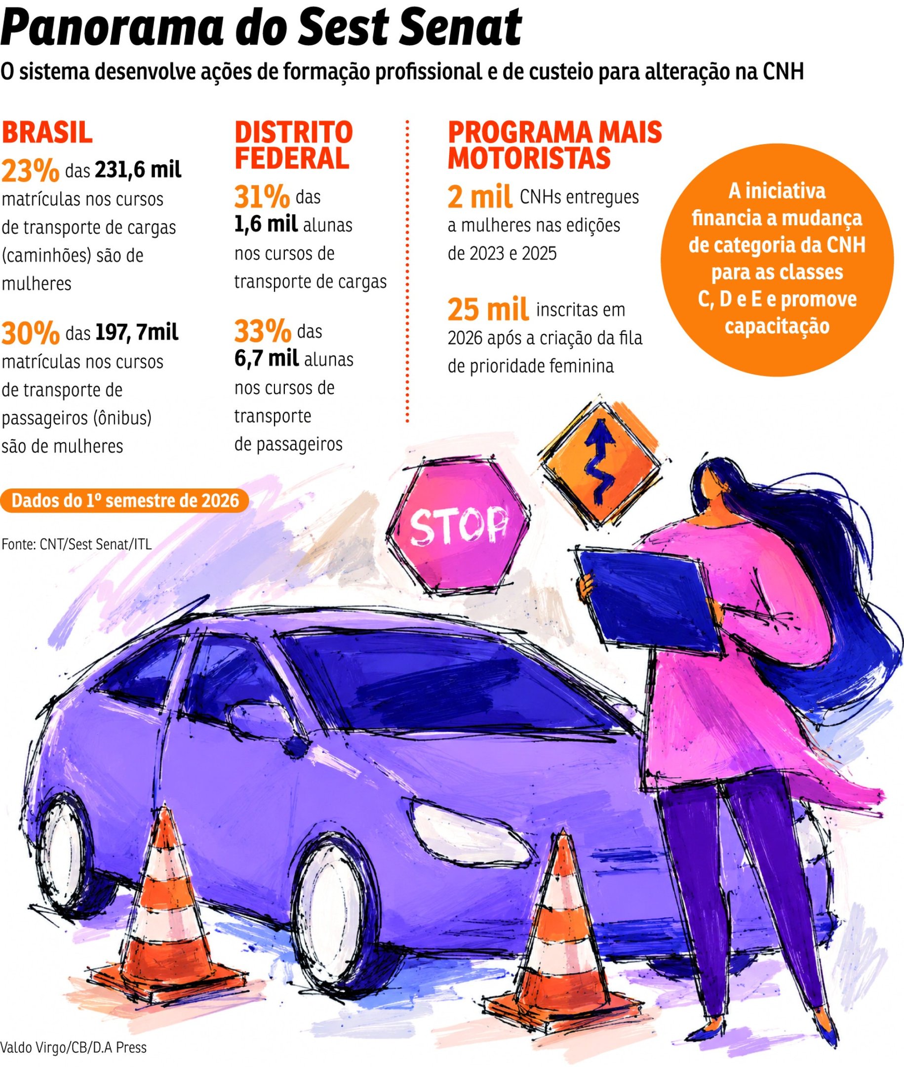 CID-Mulheres SEST-SENAT