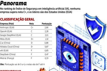ECO-Segurança IA - (crédito: Valdo Virgo) ECO-Segurança IA - (crédito: Valdo Virgo)