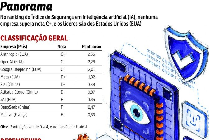ECO-Segurança IA - (crédito: Valdo Virgo) ECO-Segurança IA - (crédito: Valdo Virgo)