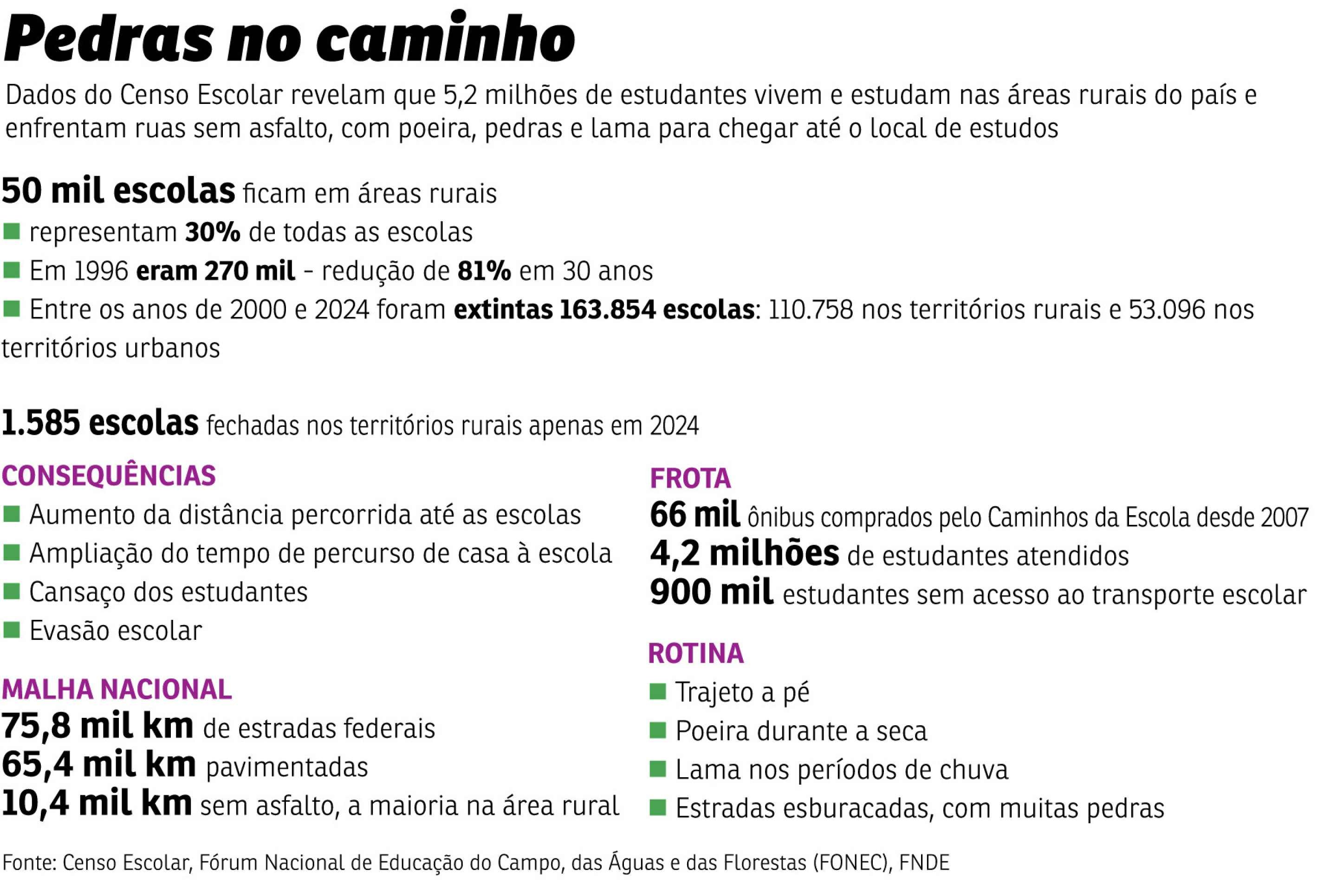 Serie escola rural