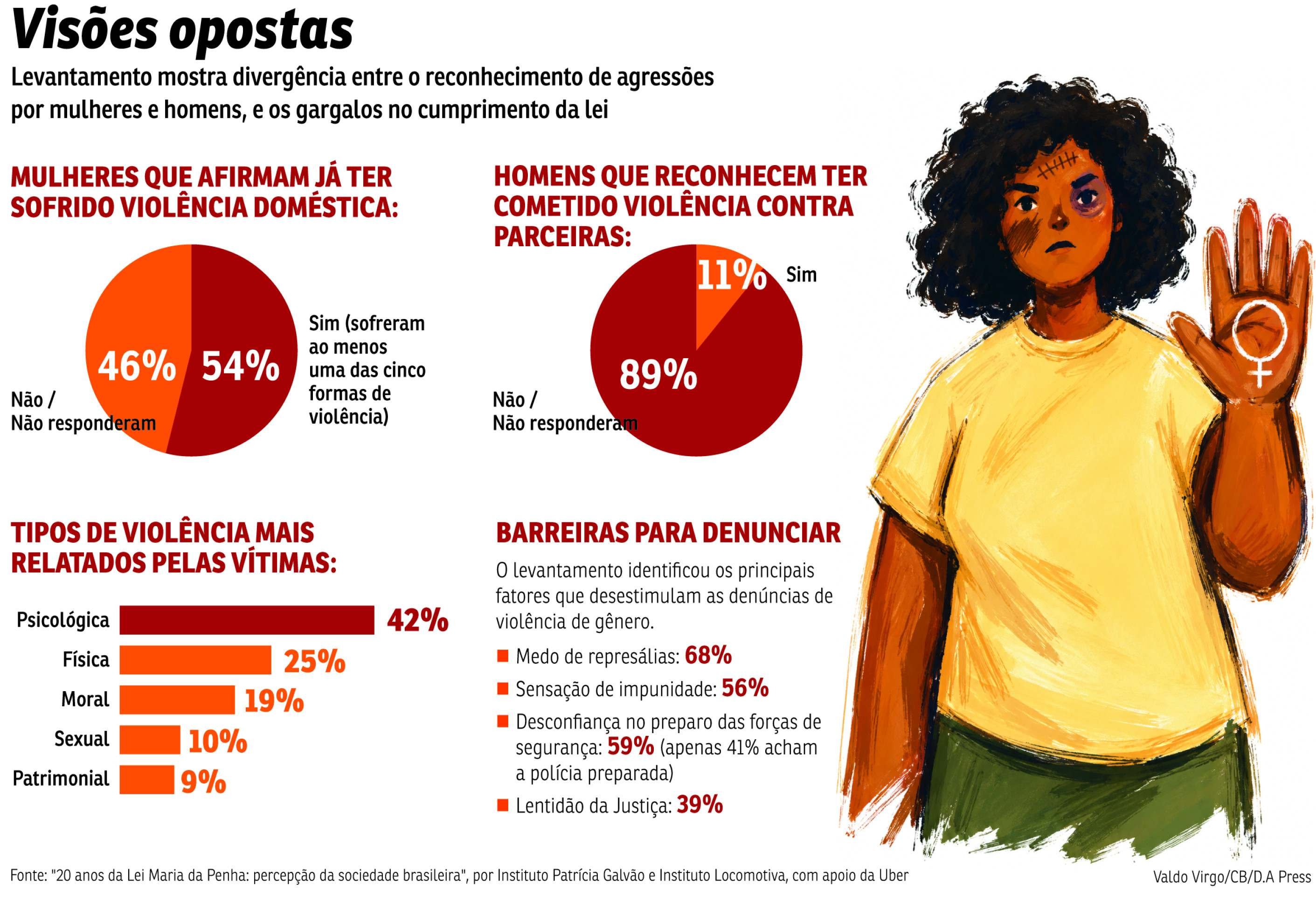 BRA-Violencia contra a mulher