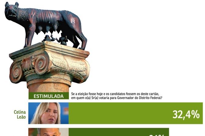 Governador