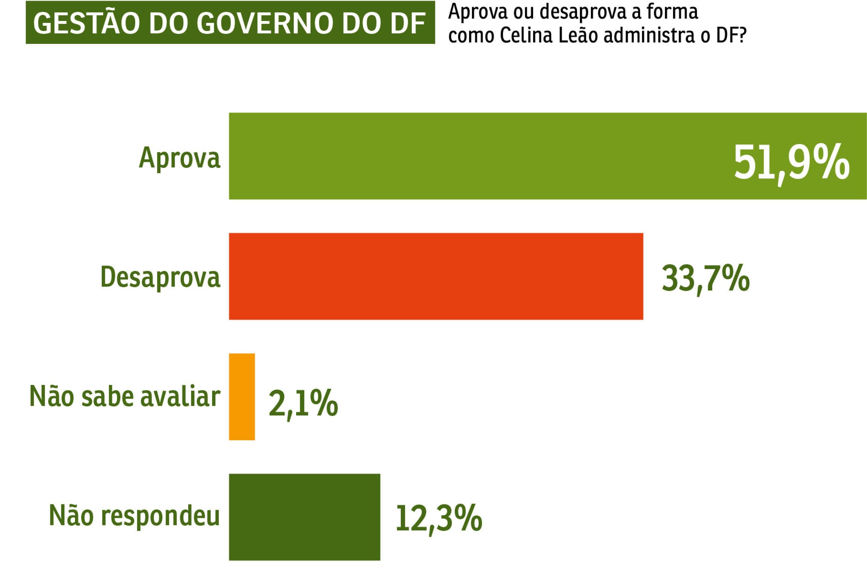 aprovacao celina