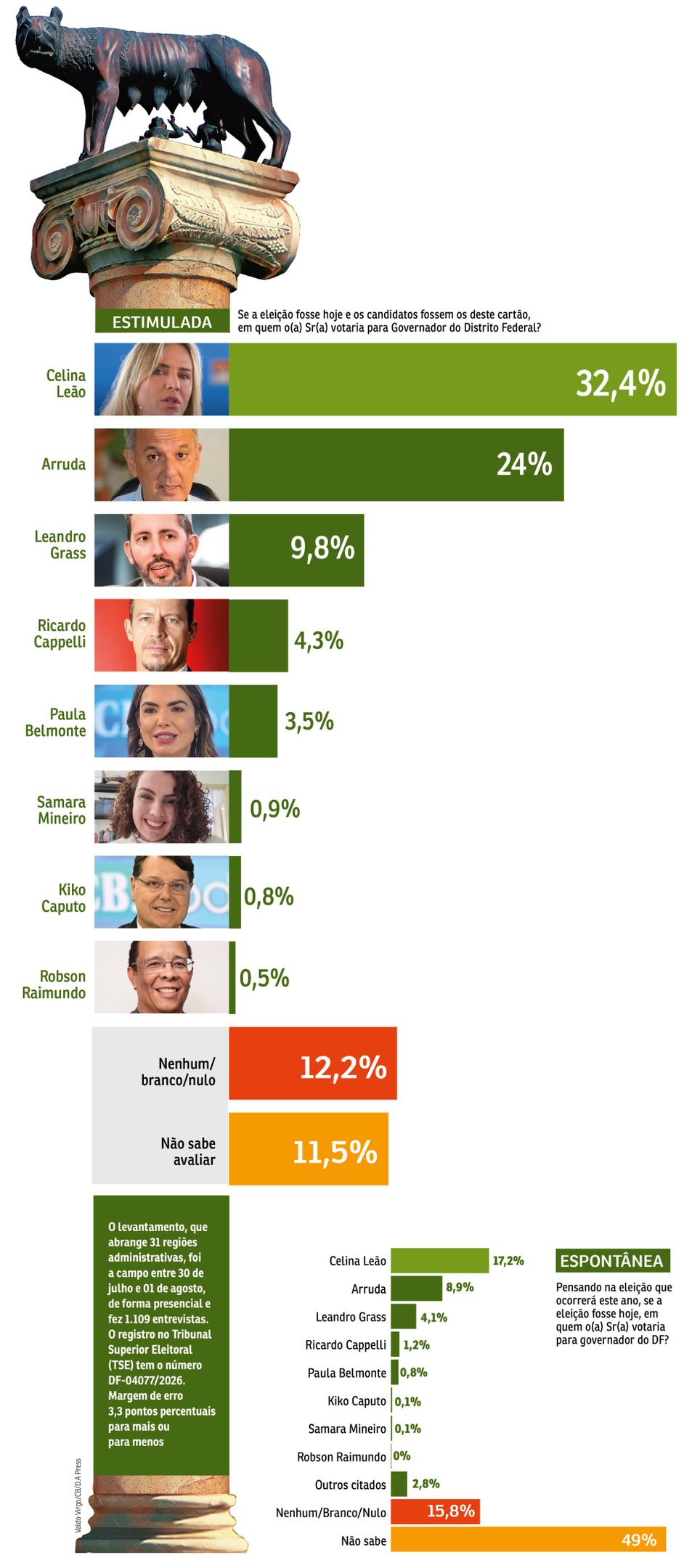 Governador