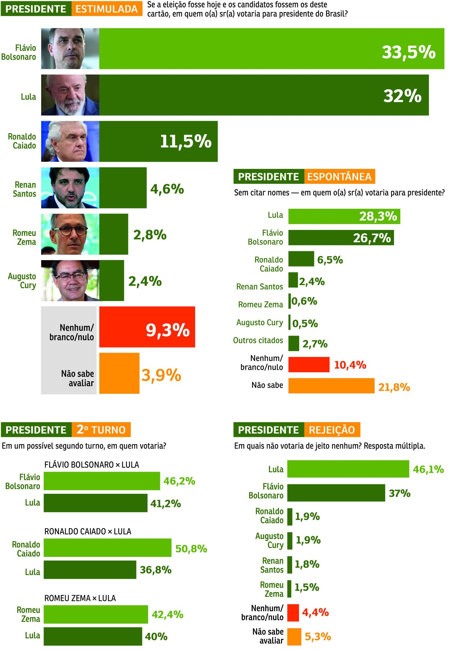 Pesquisa PRESIDENTE