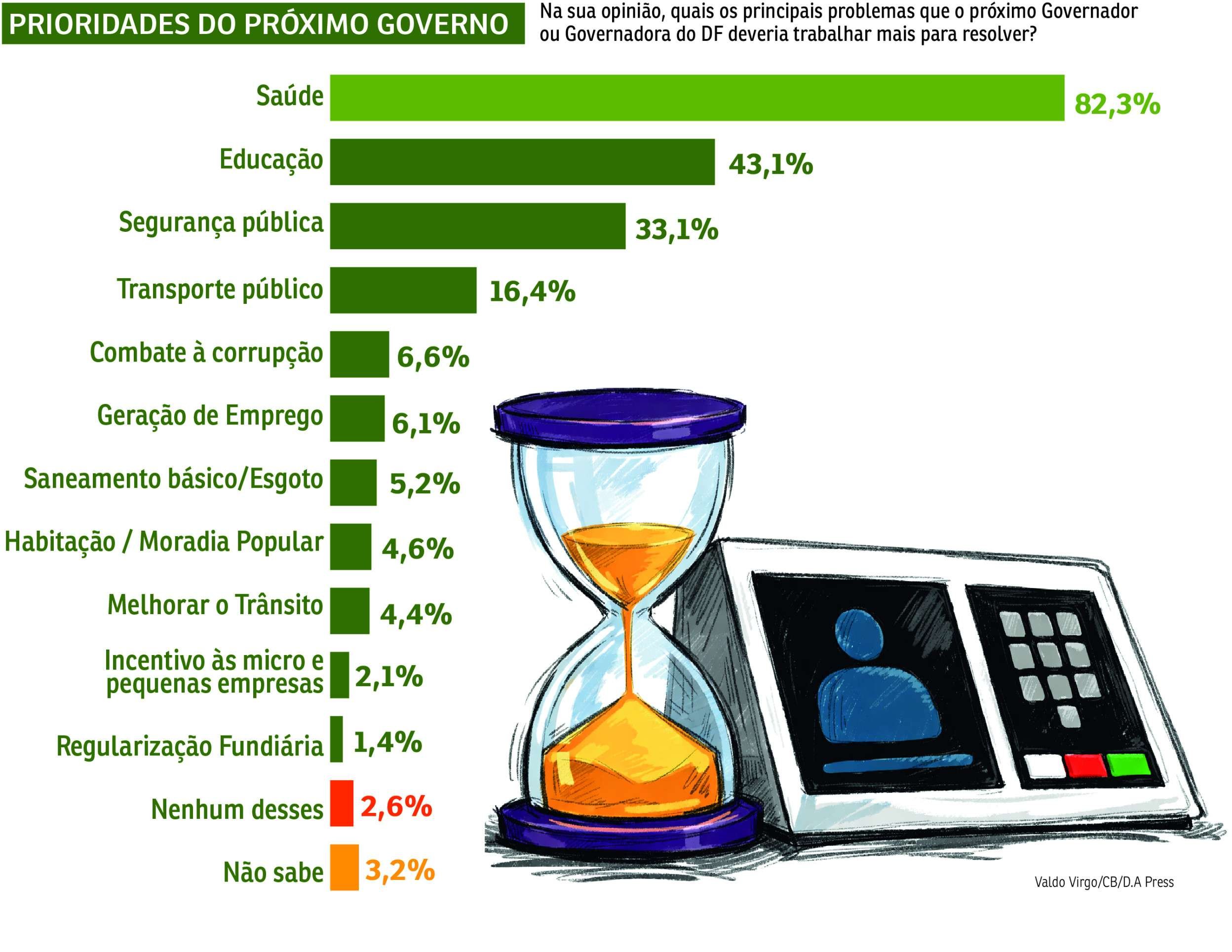Prioridades do proximo governo Prioridades do proximo governo