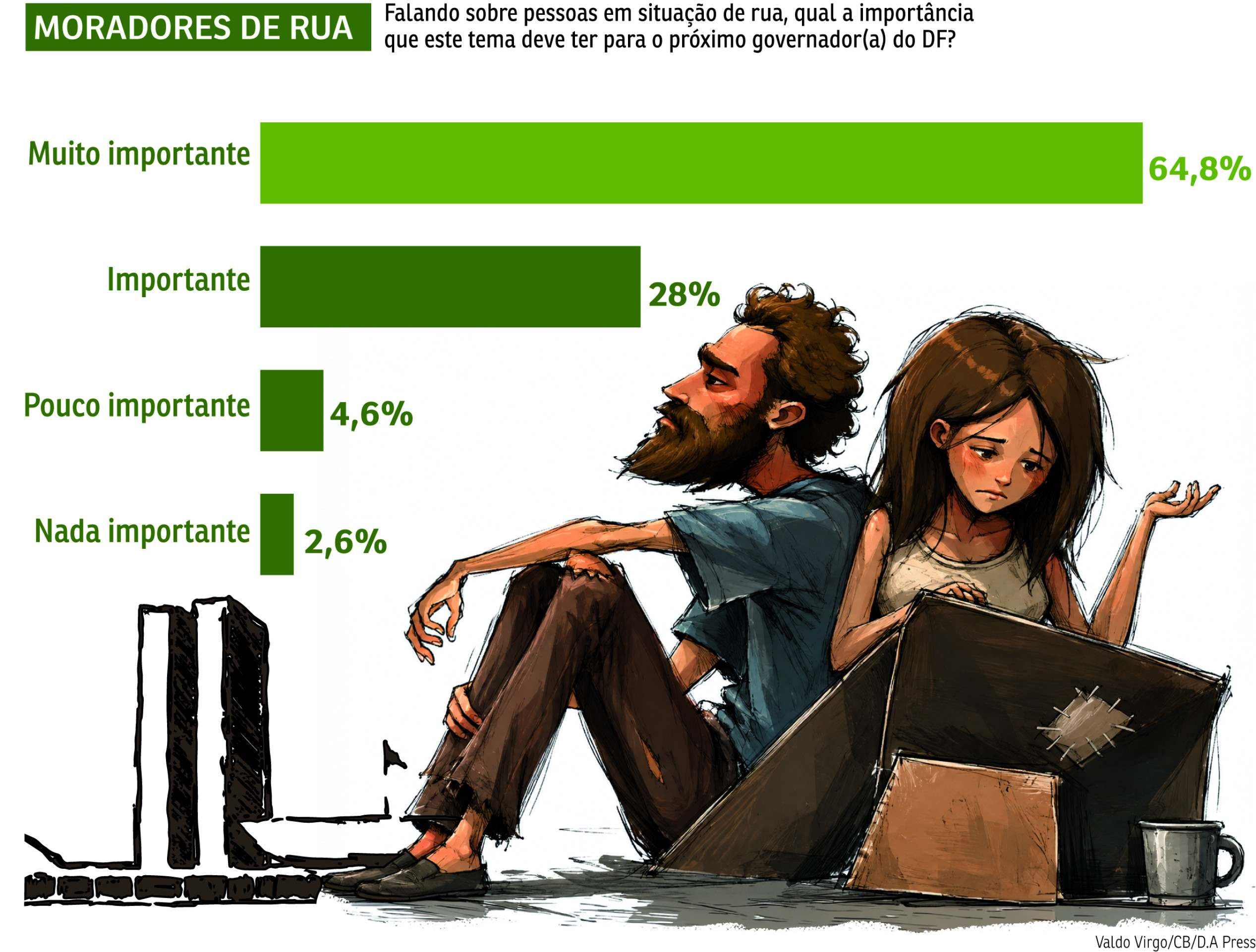 MORADORES DE RUA