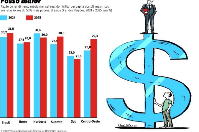 grafico desigualdade social