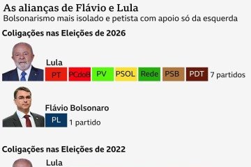 Lula recebeu apoio de Henrique Meirelles na eleição de 2022 ainda no primeiro turno -  (crédito: Divulgação/Ricardo Stuckert)