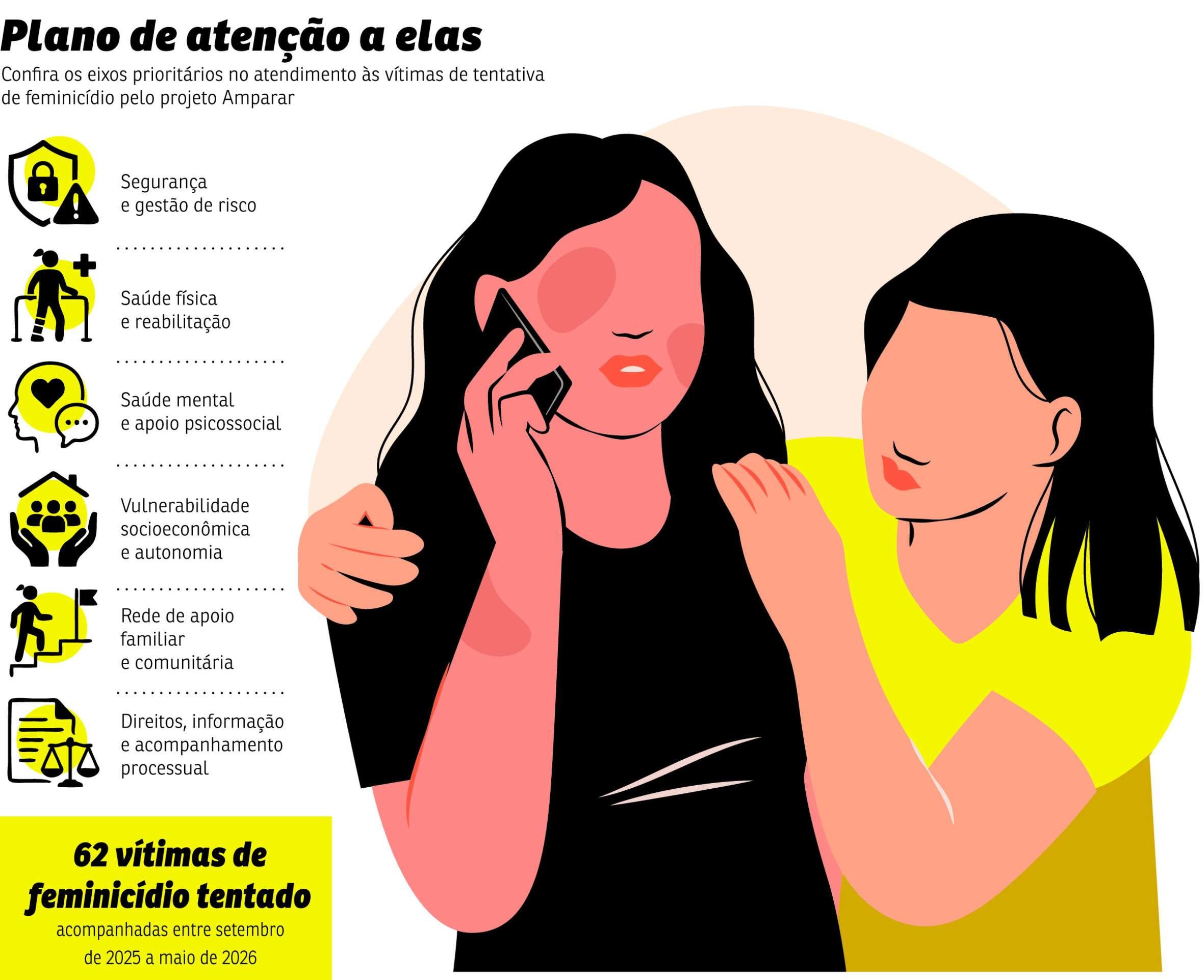 cidades apoio vitimas feminicidio