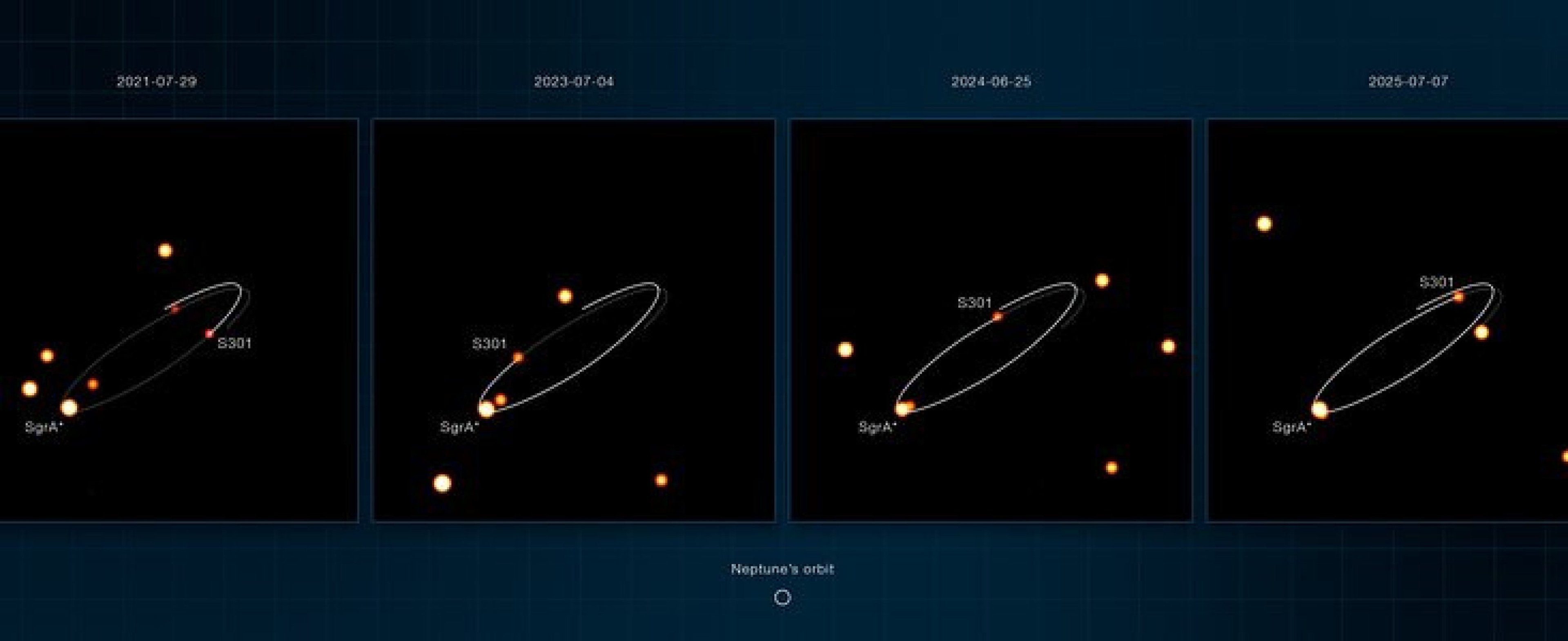 Imagens do VLT da estrela S301 orbitando Sagit&aacute;rio A* 