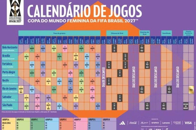 A distribui&ccedil;&atilde;o dos jogos da Copa do Mundo Feminina Fifa 2027