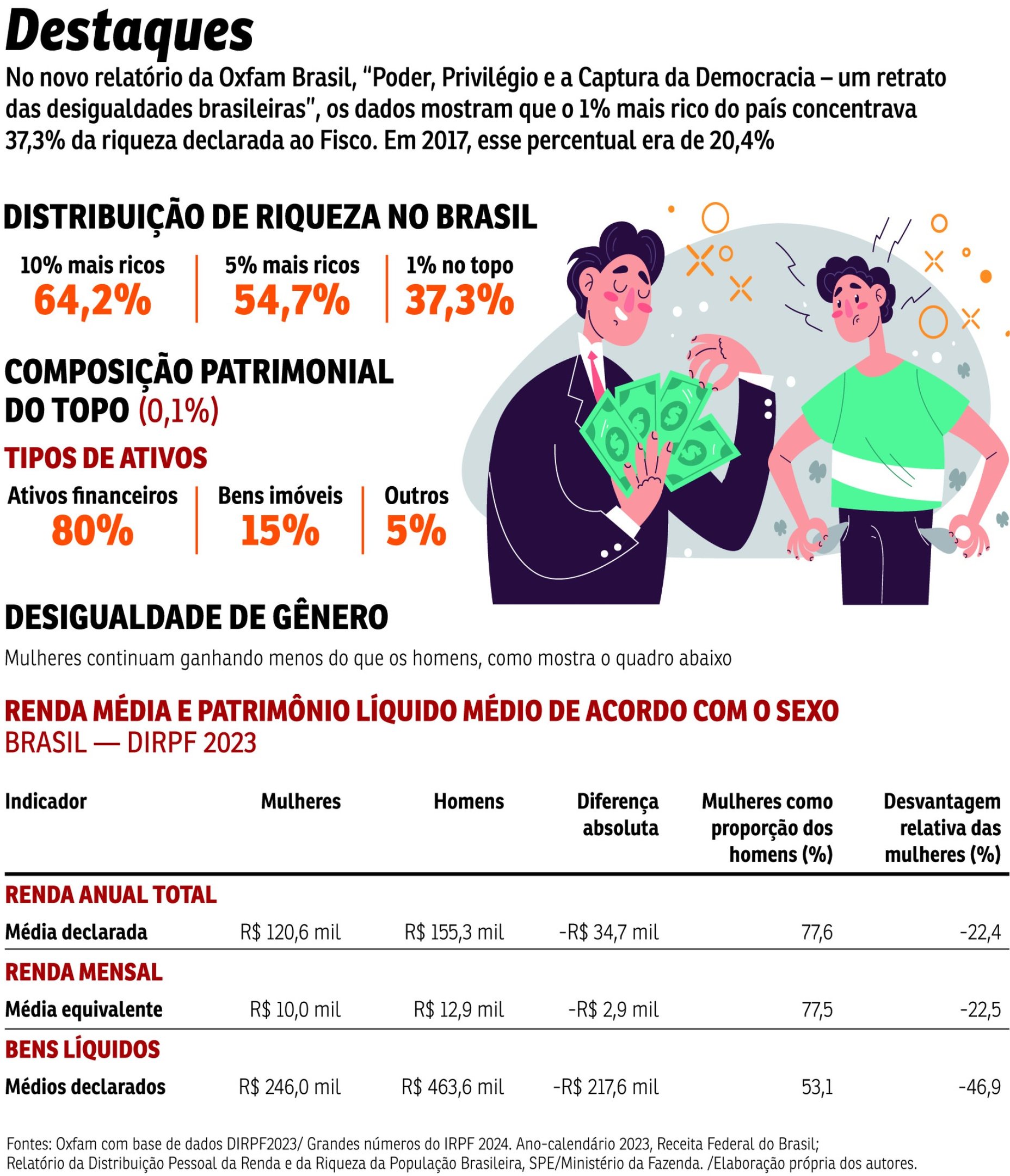 ECO-Oxfam Brasil