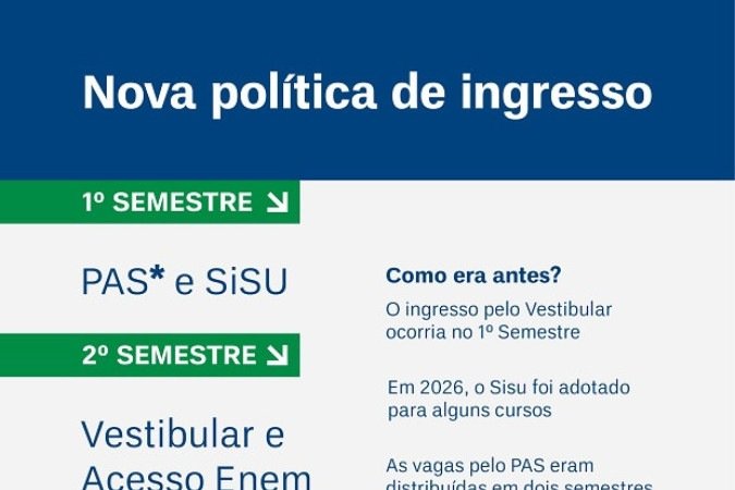 Como era o ingresso na UnB