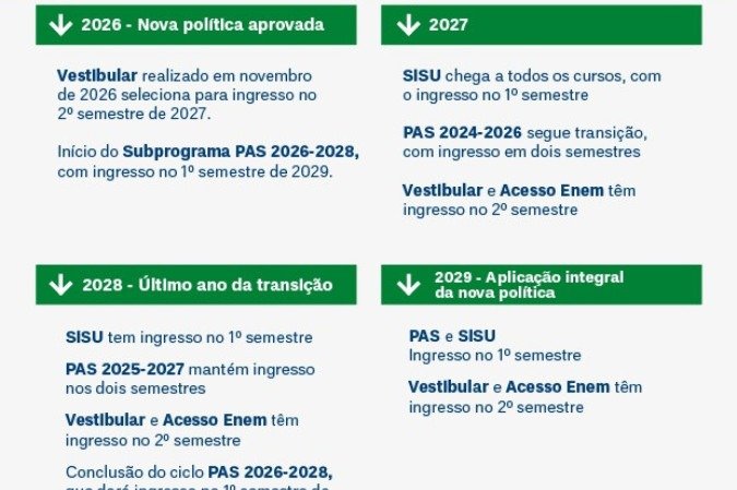 Como fica o ingresso na UnB a partir de 2027