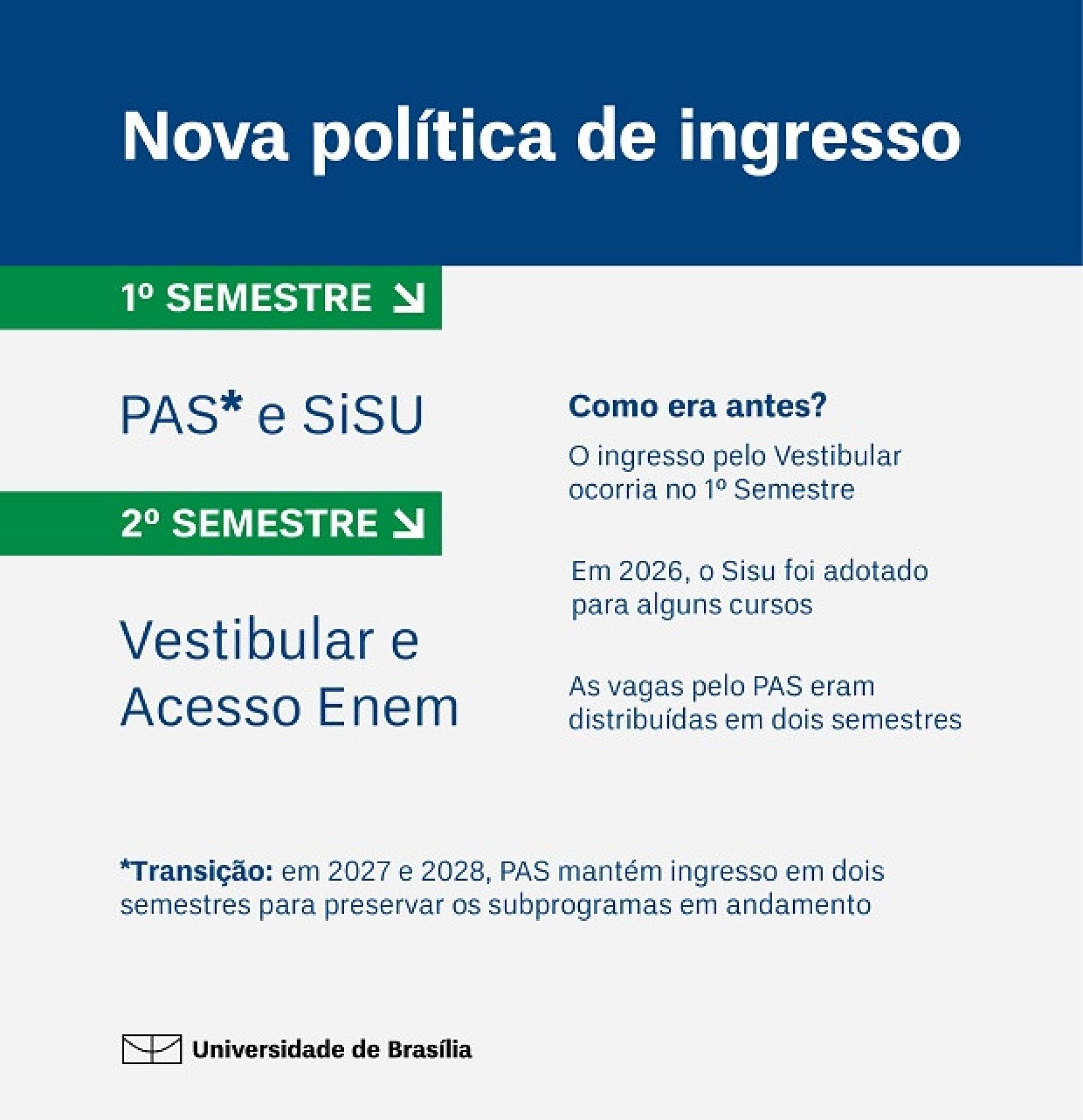 Como era o ingresso na UnB
