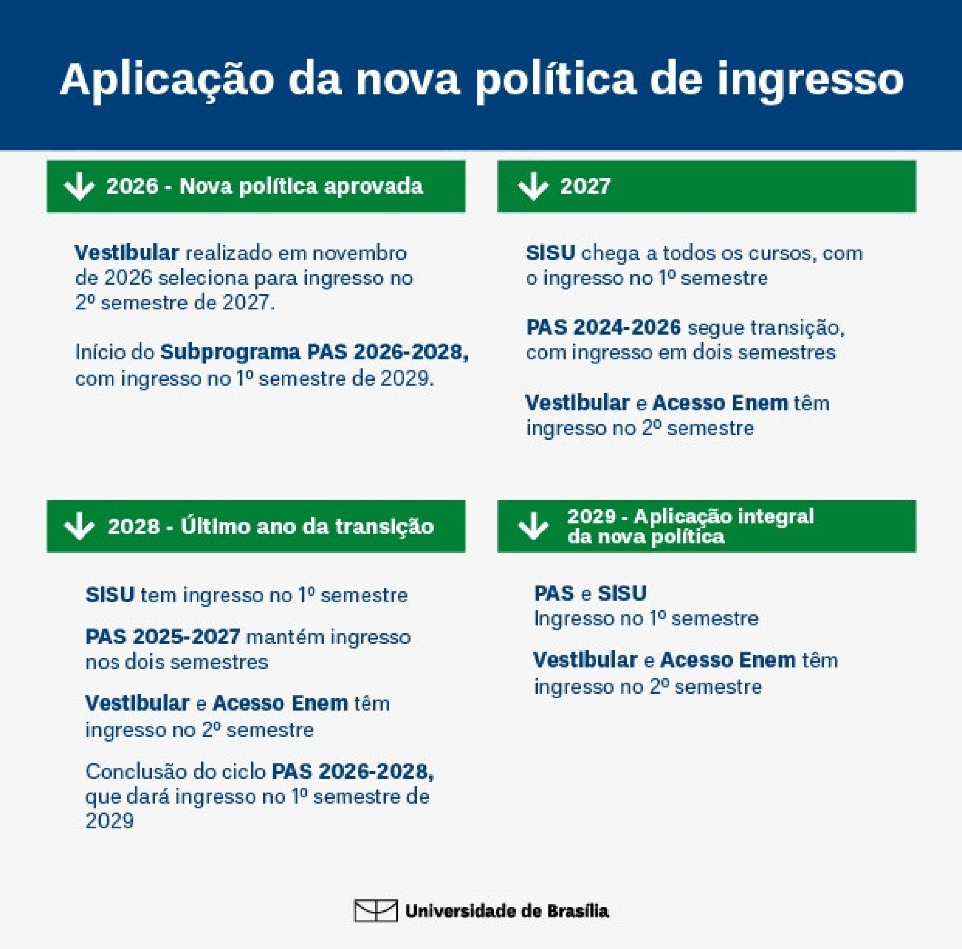 Como fica o ingresso na UnB a partir de 2027