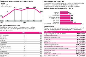 eco grafico  -  (crédito: pacifico)