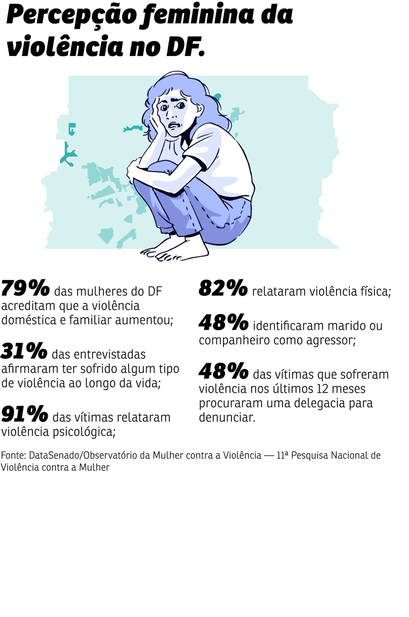 violencia mulher df