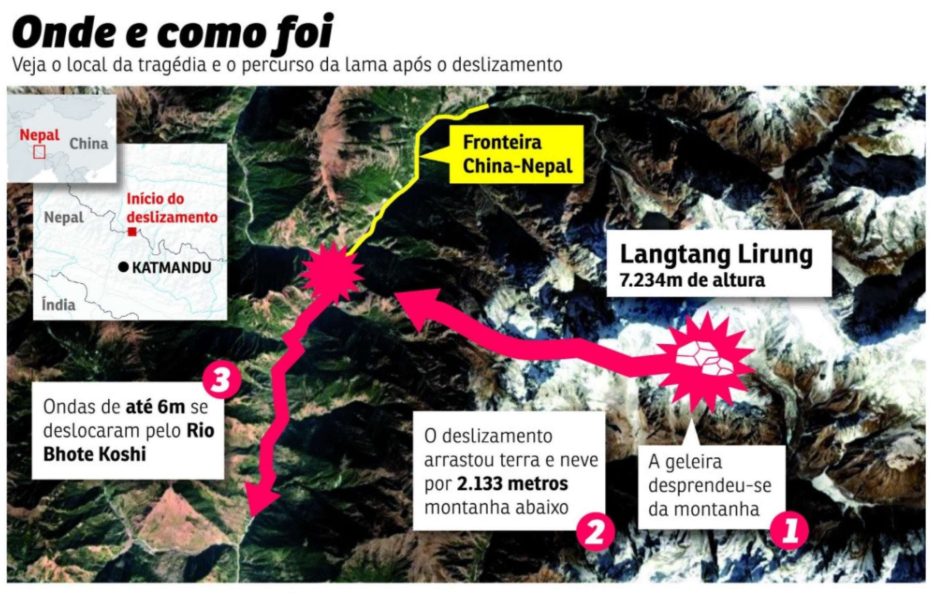Onde e como ocorreu a cat&aacute;strofe de quarta-feira na fronteira entre Nepal e China