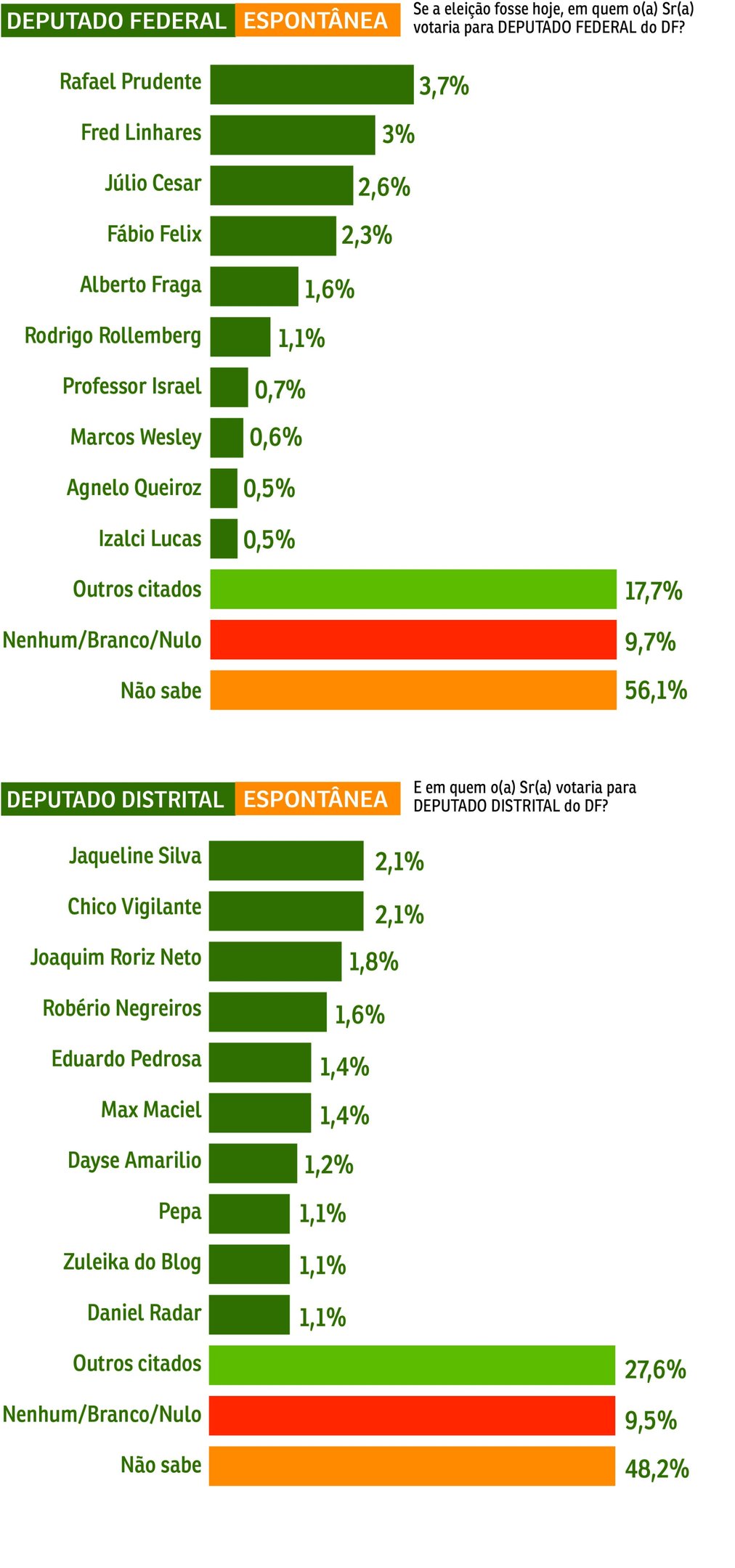 Pesquisa-DEPUTADOS