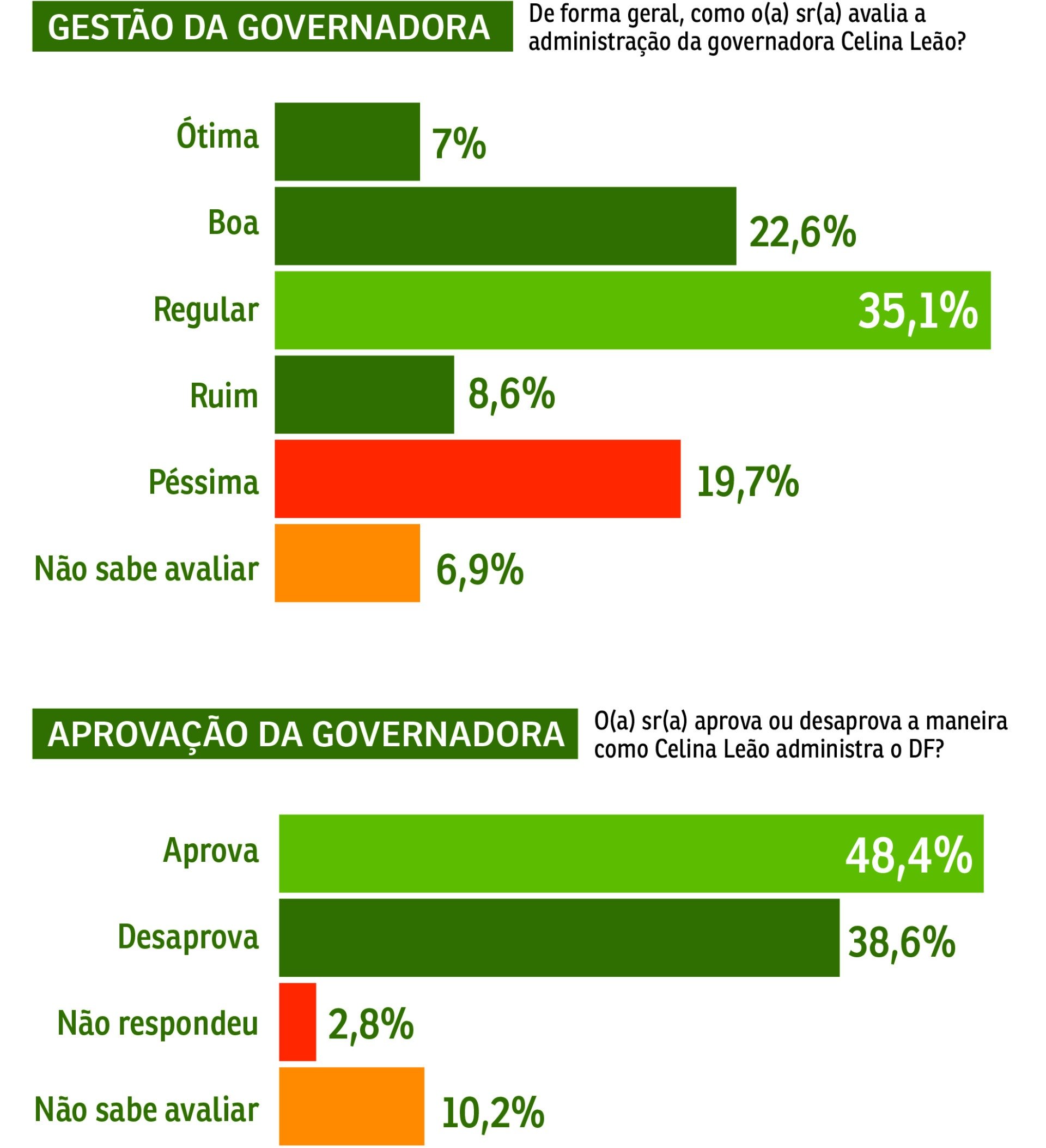 Pesquisa-GEST&Atilde;O CELINA LE&Atilde;O