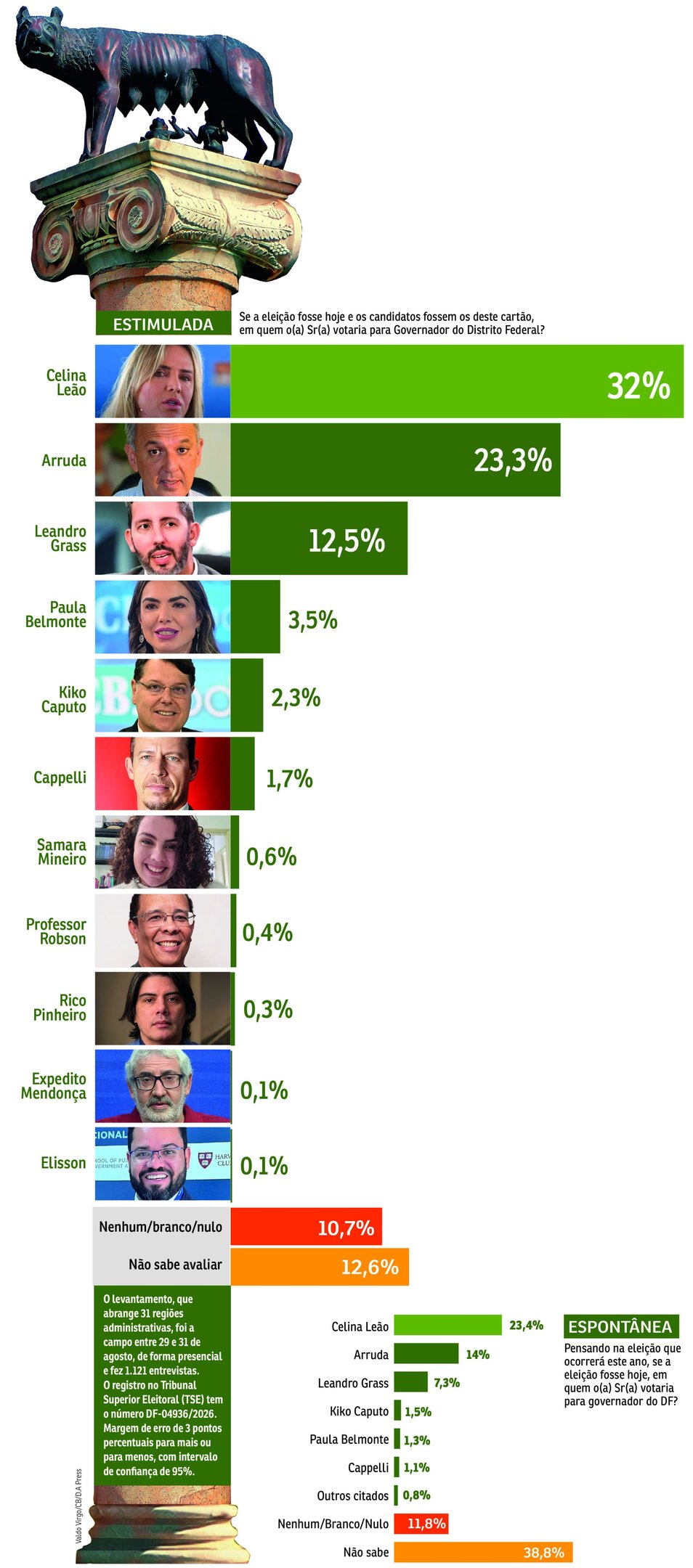 Pesquisa-GOVERNADOR