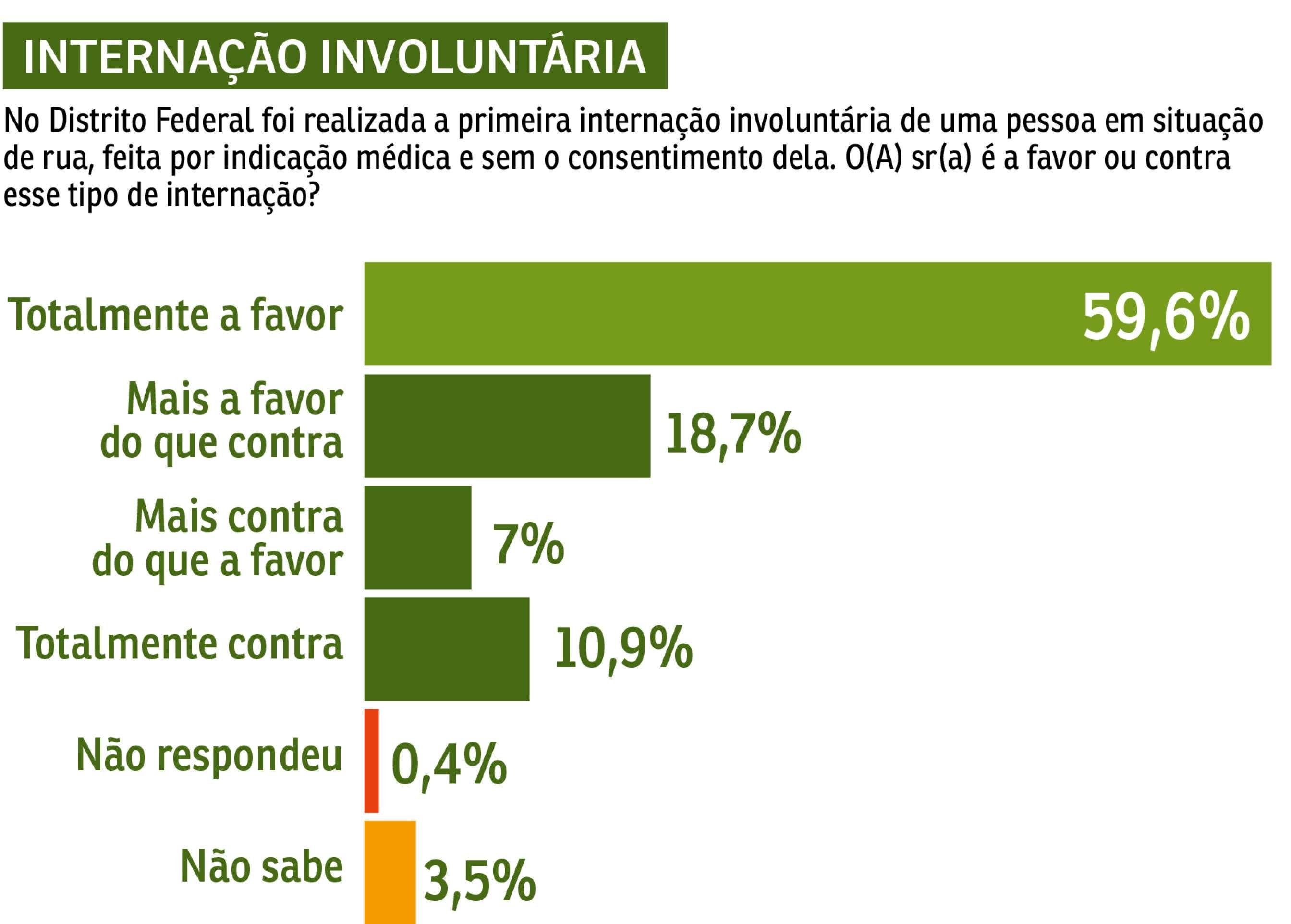 Gr&aacute;fico interna&ccedil;&atilde;o involunt&aacute;ria