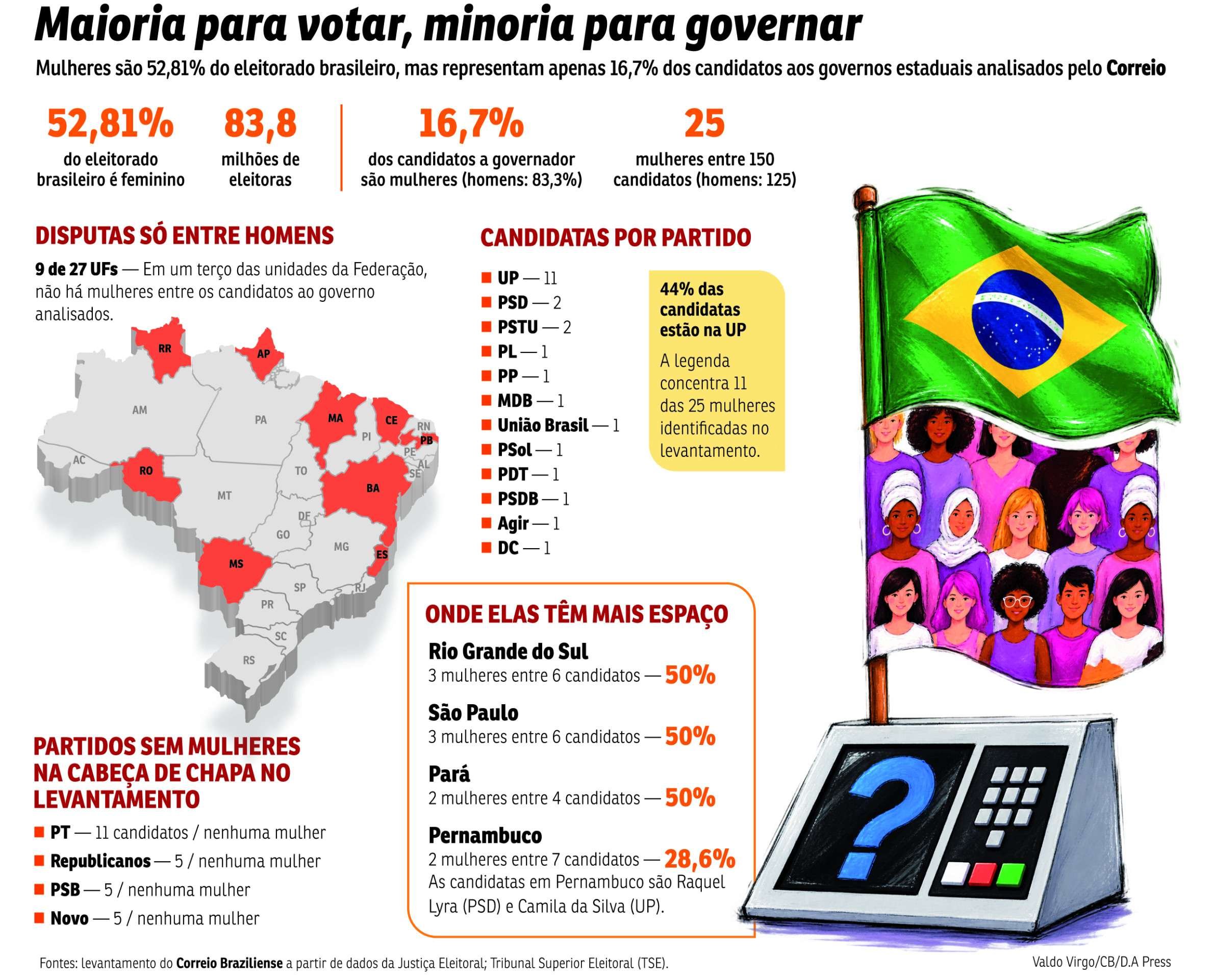 Mulheres Pol&iacute;tica