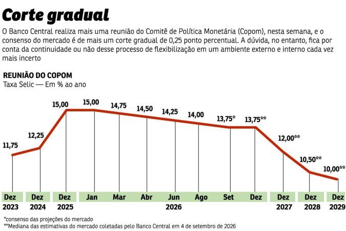 Imagem de destaque do radar financeiro