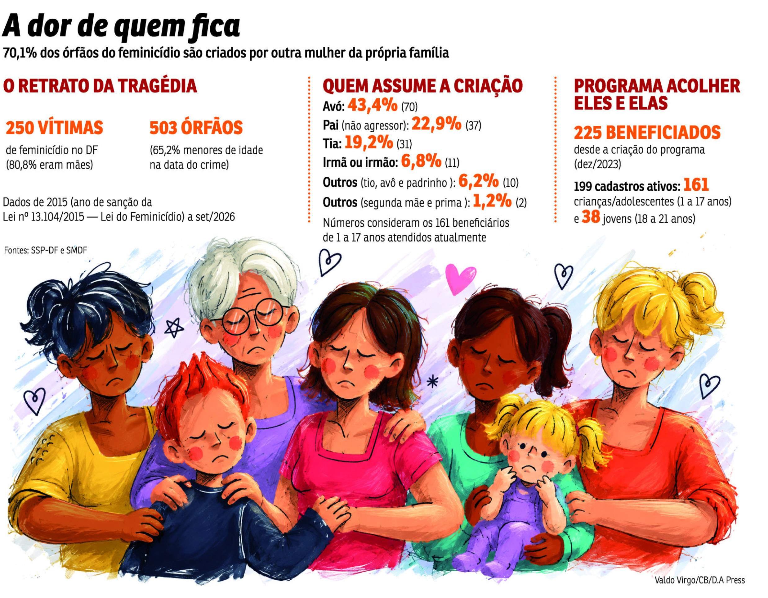cidades feminicidios