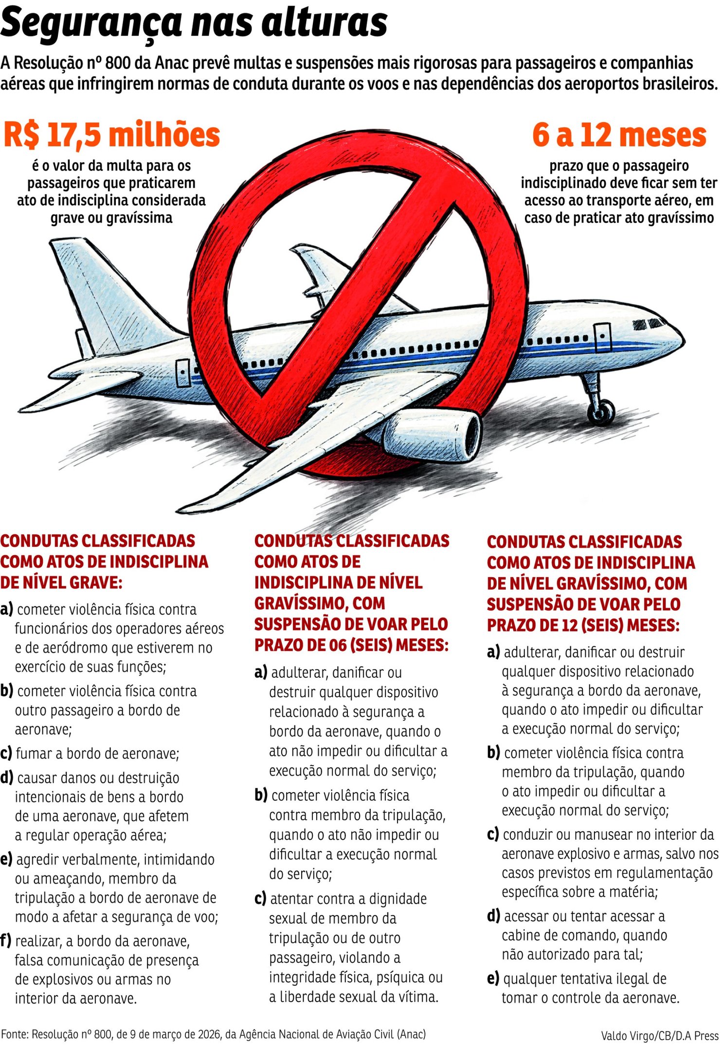 ECO-Seguran&ccedil;a avia&ccedil;&atilde;o proibi&ccedil;&otilde;es