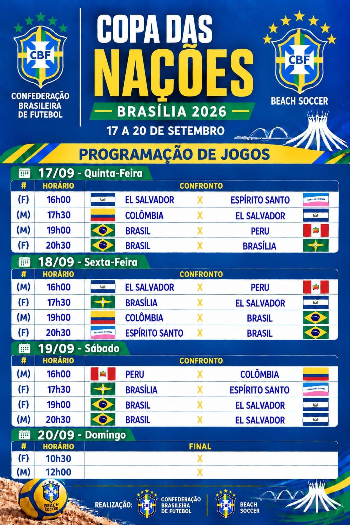 A tabela da Copa das Na&ccedil;&otilde;es de Beach Soccer em Ceil&acirc;ndia