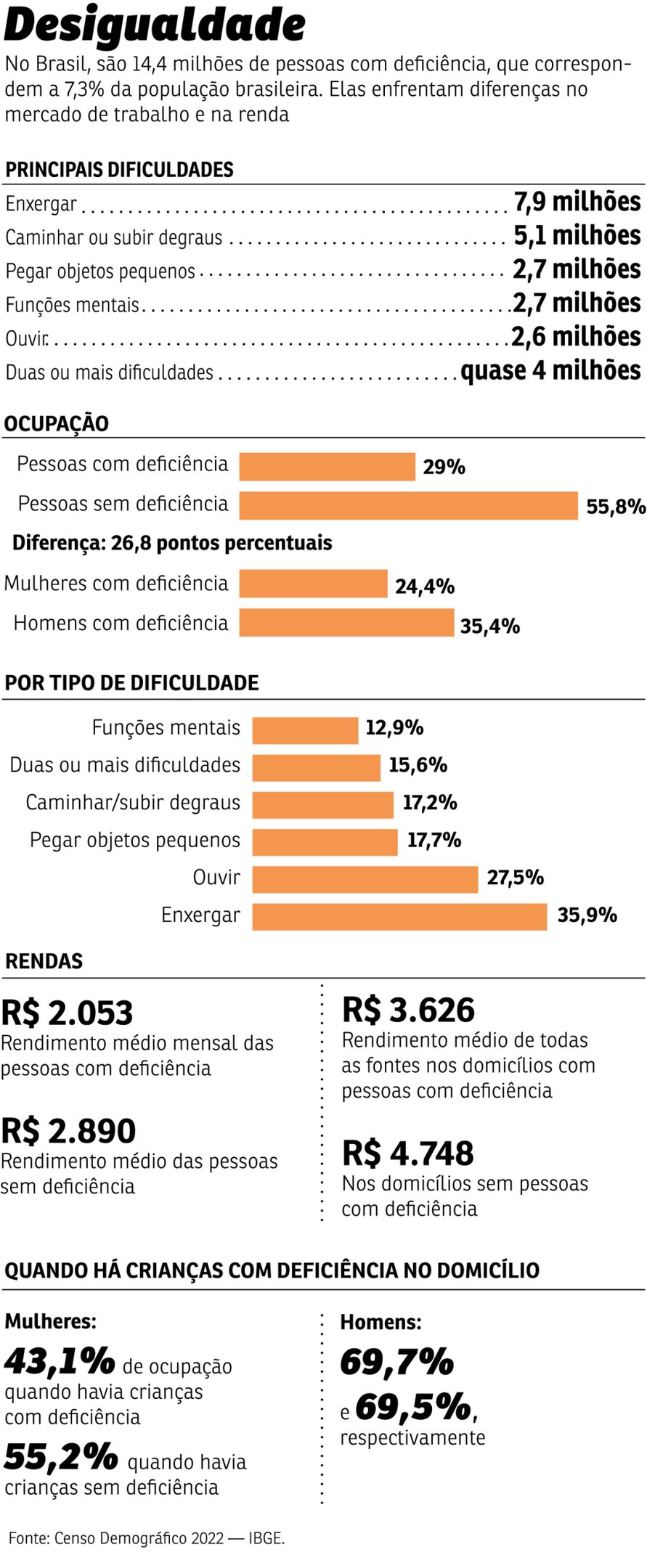 GRAFICO DESIGUALDADES GRAFICO DESIGUALDADES