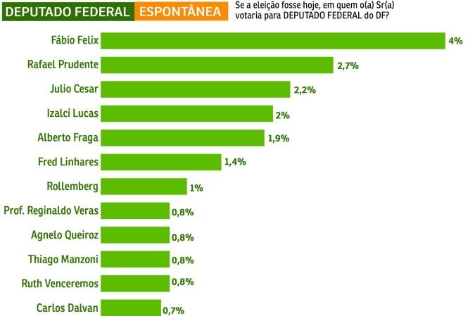 Deputados_DF
