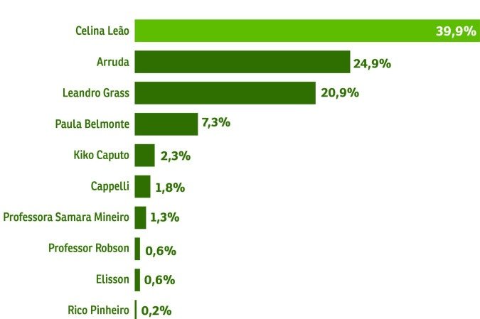 Votos validos
