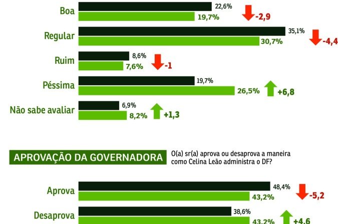 Gestão_aprovação