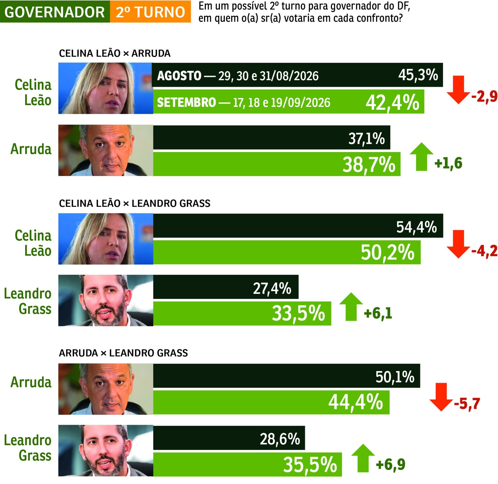 Segundo turno