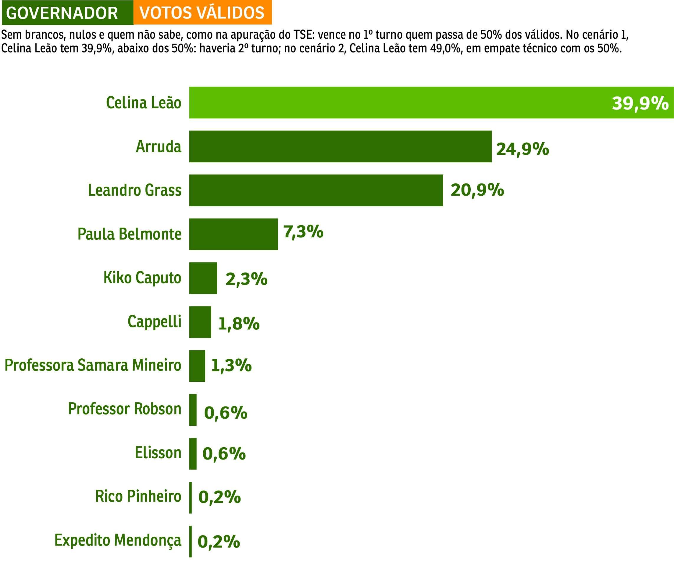 Votos validos
