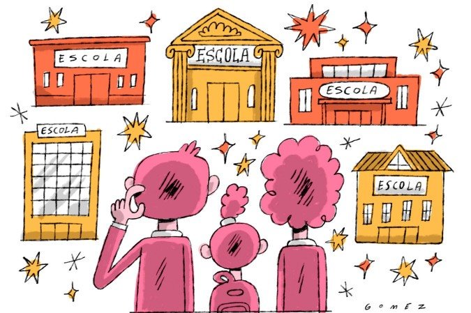 Para dar match: quais são as principais linhas pedagógicas das escolas?