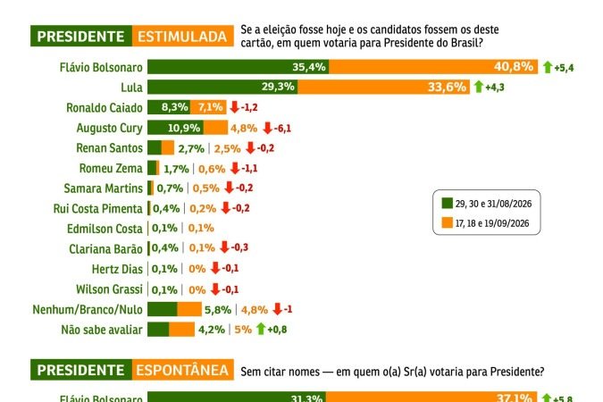 pesquisa_PRESIDENTE-2309