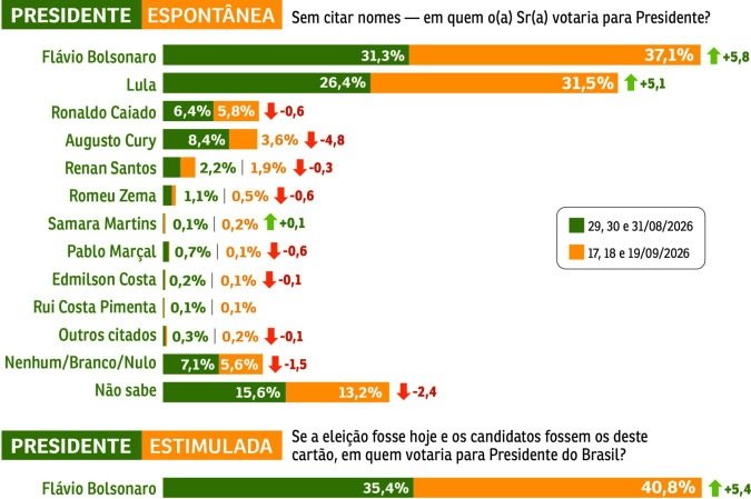 grafico presidente