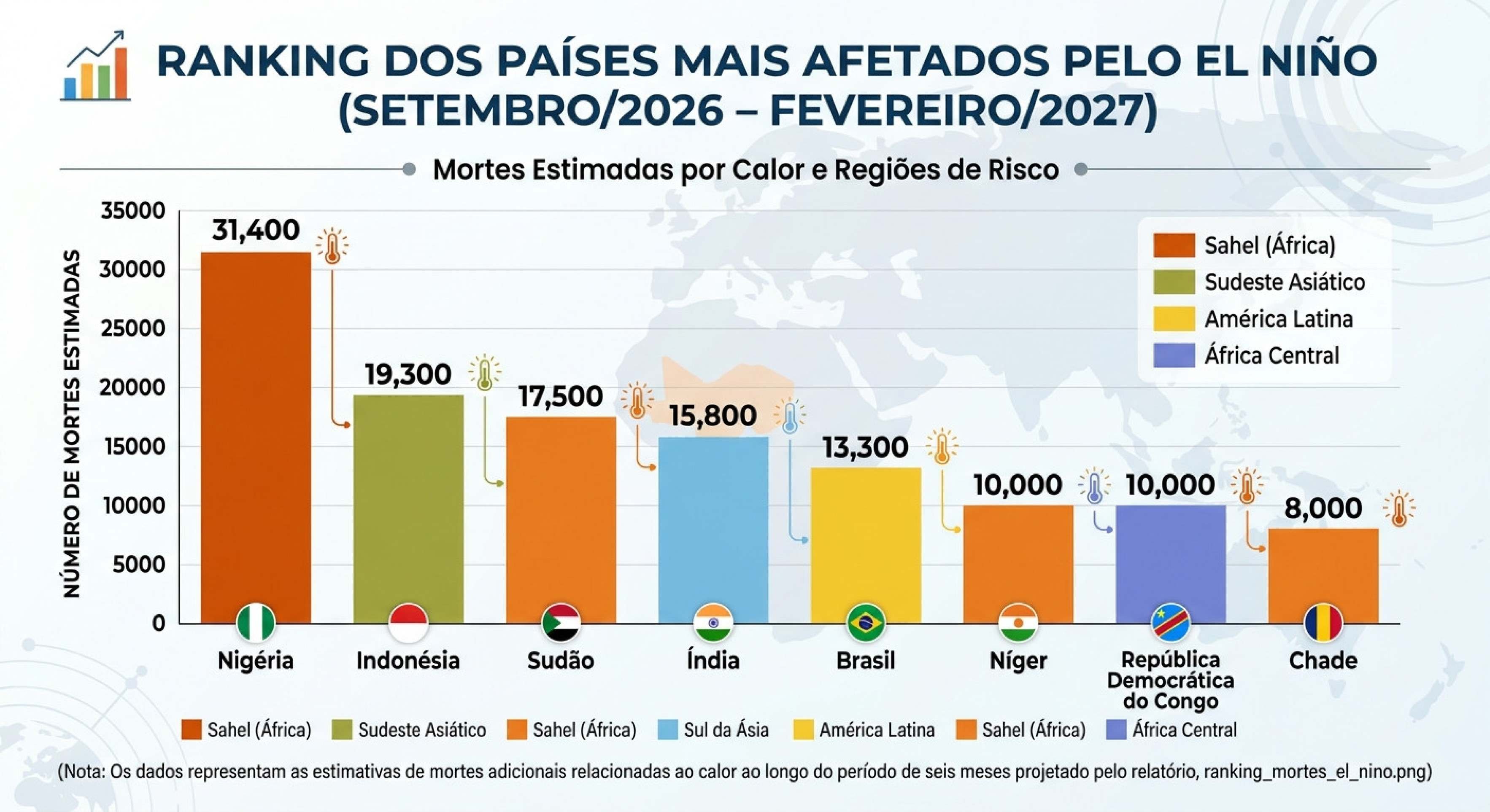 (Nota: Os dados representam as estimativas de mortes adicionais relacionadas ao calor ao longo do per&iacute;odo de seis meses projetado pelo relat&oacute;rio)